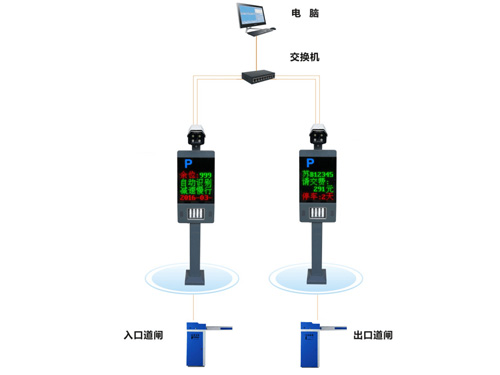 九游会道闸系统
